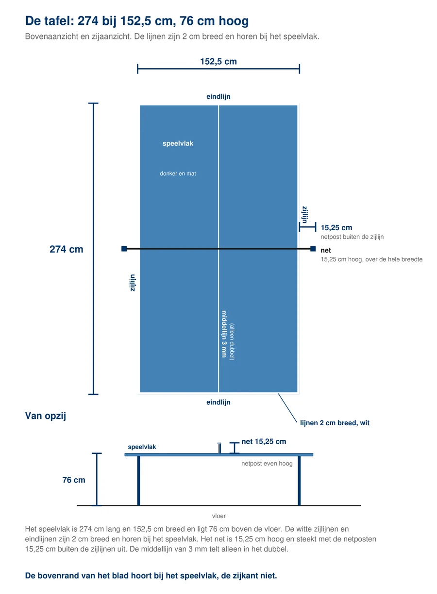 Bovenaanzicht van een tafeltennistafel met de maten: 274 cm lang, 152,5 cm breed, 76 cm hoog; de witte zijlijnen en eindlijnen van 2 cm, de middellijn van 3 mm, het net van 15,25 cm hoog en de netposten 15,25 cm buiten de zijlijnen